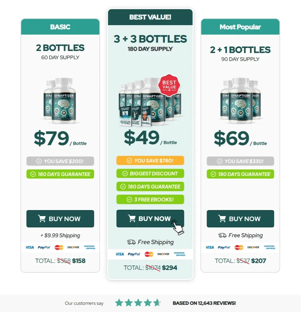 Synaptigen Official Pricing